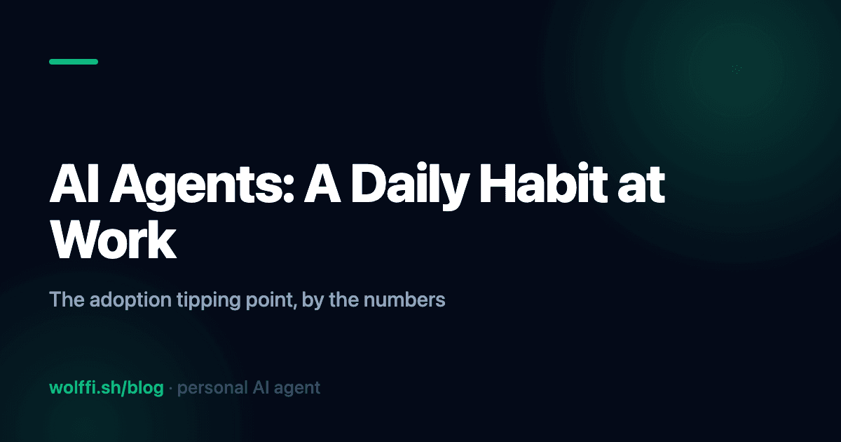 AI Agents Are Now a Daily Habit at Work